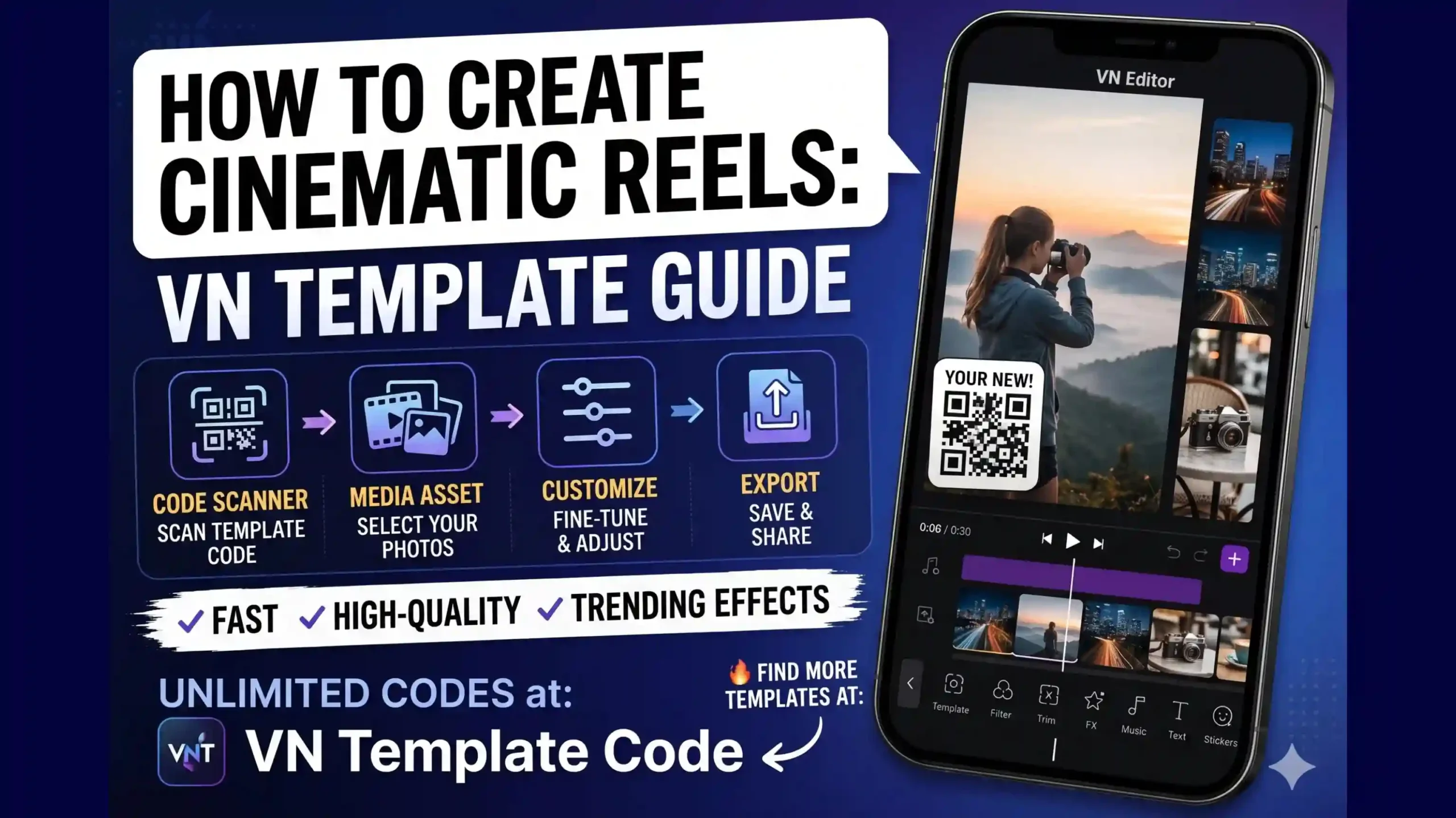 VN Template Editing Guide